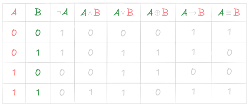 Логические операции