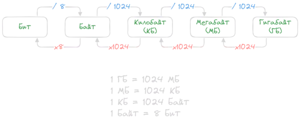 Перевод единиц измерения